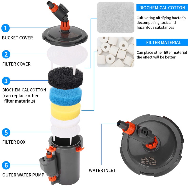 Aquarium Planted Tank Filter - 超静音外部キャニスターフィルター（水槽・水草水槽用）強力なウォーターポンプろ過システム