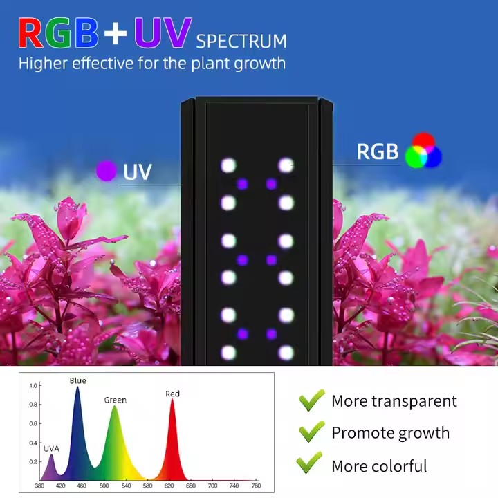 WEEK AQUA Sシリーズ RGB+UV フルスペクトル - Aquarium Moss のレビューと価格