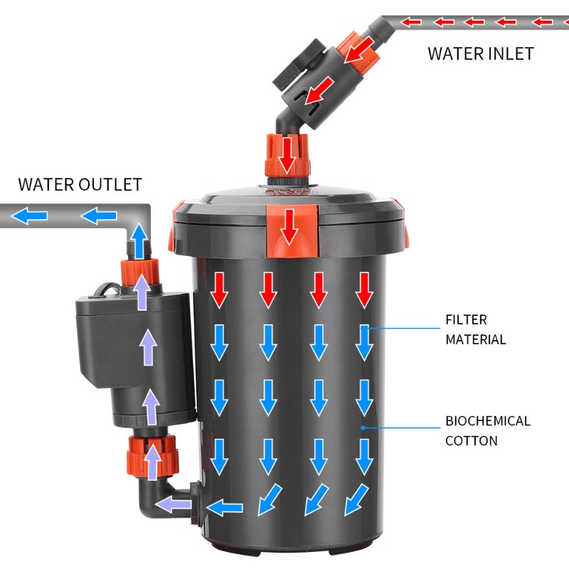 超静音外部キャニスターフィルター（水槽・水草水槽用）強力なウ - Aquarium Planted Tank Filter のレビューと価格