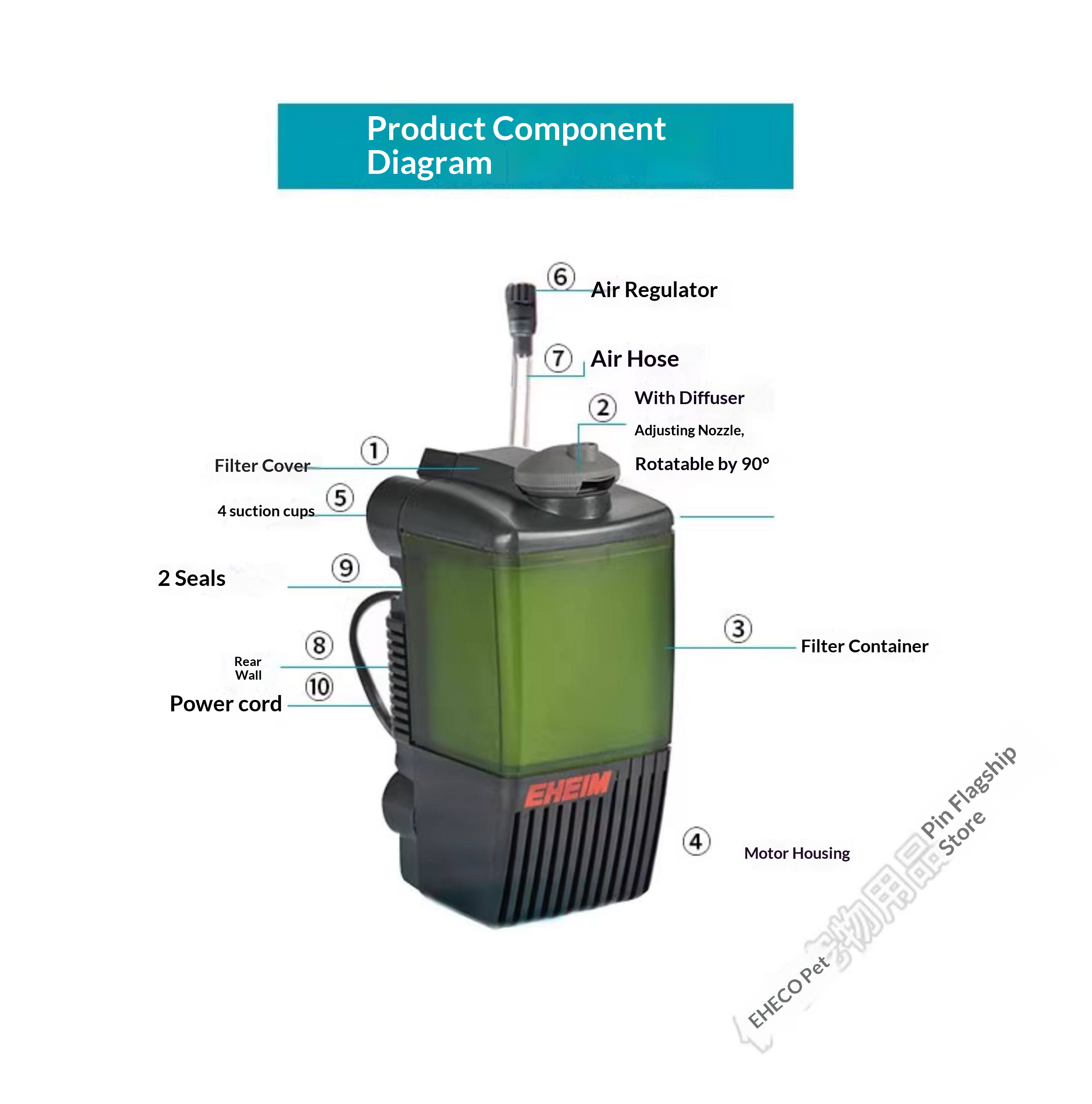 220V EHEIM ピックアップ式水槽用内部フィルター。水 - Aquarium Planted Tank Filter のレビューと価格