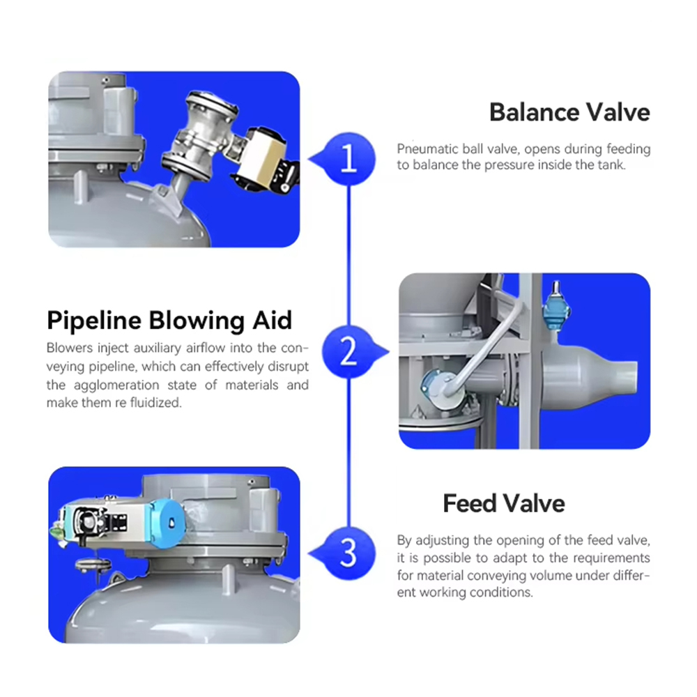 カスタム工業用粉末顆粒貯蔵タンクポンプ連続揚送真空ポンプ式空 - Planted Tank のレビューと価格